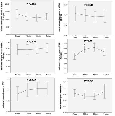 Effect of Position Change From the Bed to a Wheelchair on the Regional Ventilation Distribution Assessed by Electrical Impedance Tomography in Patients With Respiratory Failure